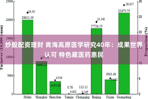 炒股配资理财 青海高原医学研究40年：成果世界认可 特色藏医药惠民