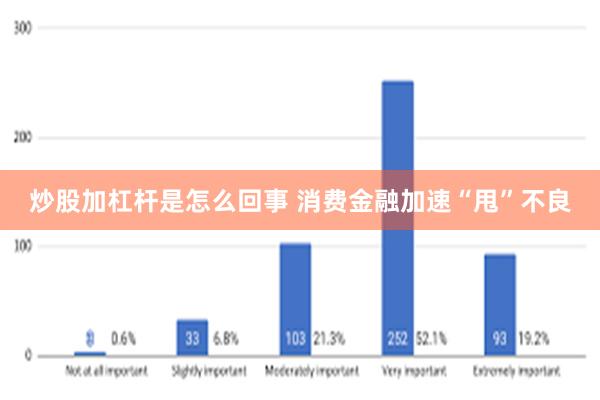 炒股加杠杆是怎么回事 消费金融加速“甩”不良