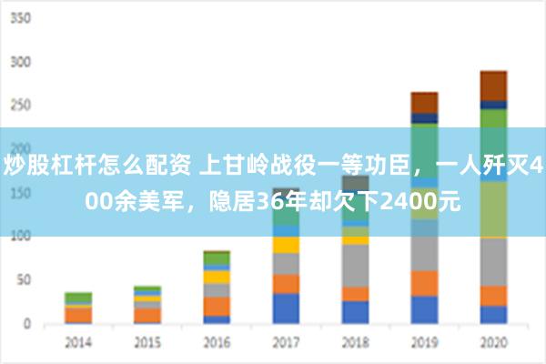 炒股杠杆怎么配资 上甘岭战役一等功臣，一人歼灭400余美军，隐居36年却欠下2400元