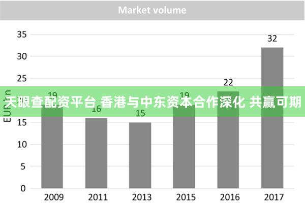 天眼查配资平台 香港与中东资本合作深化 共赢可期