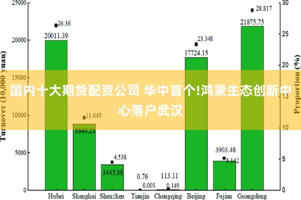 国内十大期货配资公司 华中首个!鸿蒙生态创新中心落户武汉