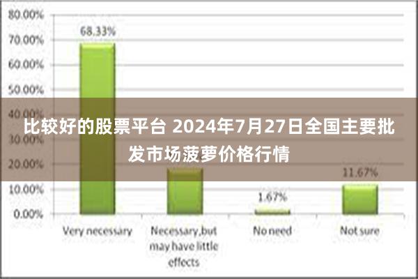 比较好的股票平台 2024年7月27日全国主要批发市场菠萝价格行情