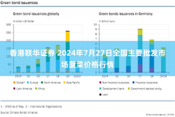 香港联华证券 2024年7月27日全国主要批发市场菠菜价格行情