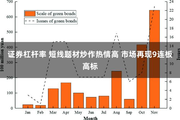 证券杠杆率 短线题材炒作热情高 市场再现9连板高标