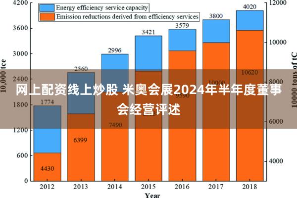 网上配资线上炒股 米奥会展2024年半年度董事会经营评述