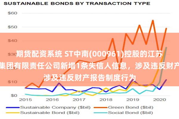 期货配资系统 ST中南(000961)控股的江苏中南建筑产业集团有限责任公司新增1条失信人信息，涉及违反财产报告制度行为