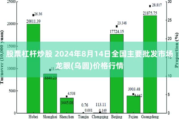 股票杠杆炒股 2024年8月14日全国主要批发市场龙眼(乌圆)价格行情