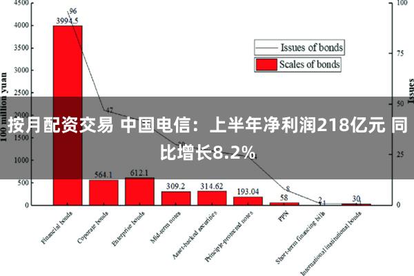 按月配资交易 中国电信：上半年净利润218亿元 同比增长8.2%