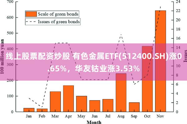 线上股票配资炒股 有色金属ETF(512400.SH)涨0.65%，华友钴业涨3.53%