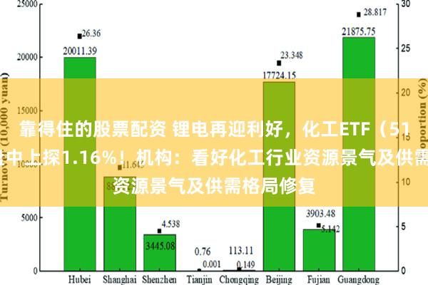 靠得住的股票配资 锂电再迎利好，化工ETF（516020）盘中上探1.16%！机构：看好化工行业资源景气及供需格局修复