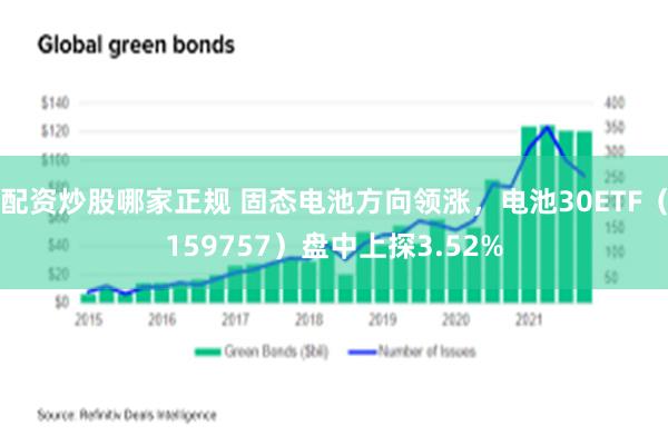 配资炒股哪家正规 固态电池方向领涨，电池30ETF（159757）盘中上探3.52%