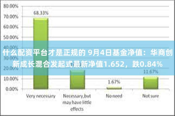 什么配资平台才是正规的 9月4日基金净值：华商创新成长混合发起式最新净值1.652，跌0.84%