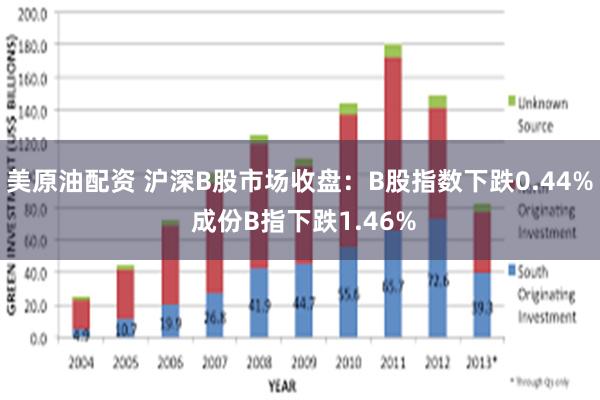 美原油配资 沪深B股市场收盘：B股指数下跌0.44% 成份B指下跌1.46%