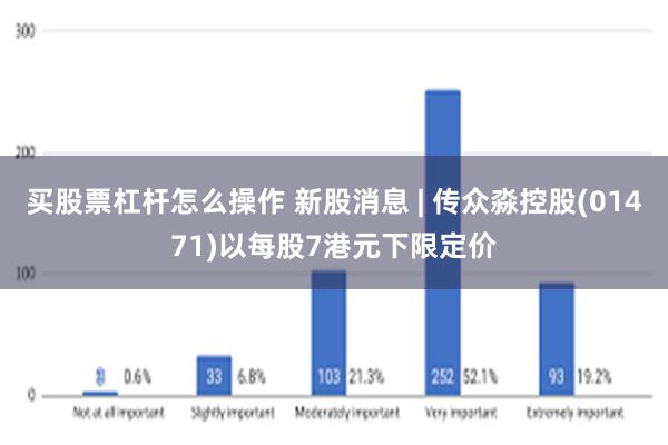 买股票杠杆怎么操作 新股消息 | 传众淼控股(01471)以每股7港元下限定价