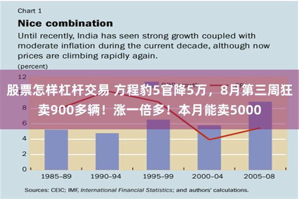 股票怎样杠杆交易 方程豹5官降5万，8月第三周狂卖900多辆！涨一倍多！本月能卖5000