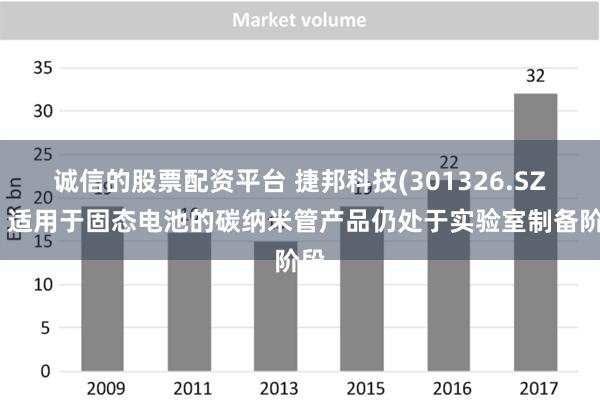 诚信的股票配资平台 捷邦科技(301326.SZ)：适用于固态电池的碳纳米管产品仍处于实验室制备阶段