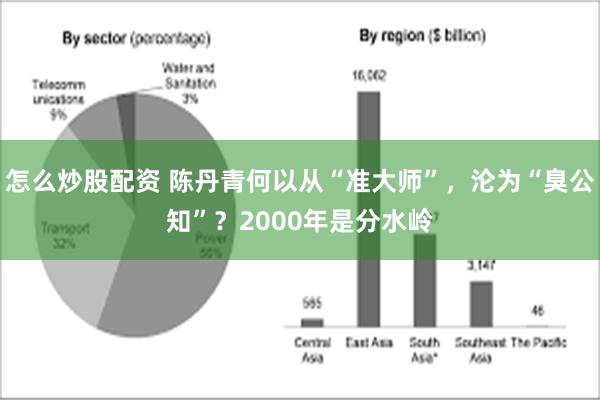 怎么炒股配资 陈丹青何以从“准大师”，沦为“臭公知”？2000年是分水岭