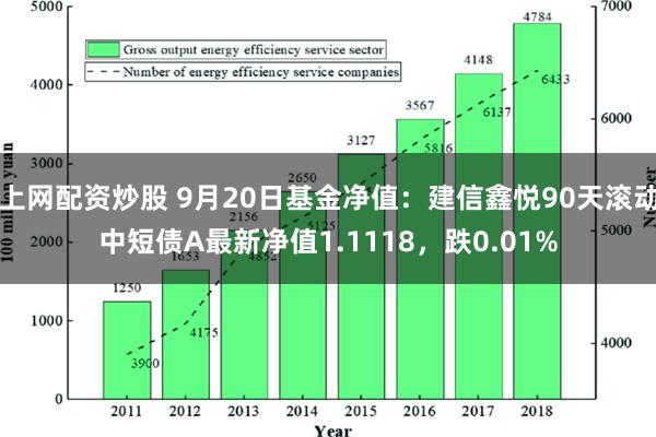 上网配资炒股 9月20日基金净值：建信鑫悦90天滚动中短债A