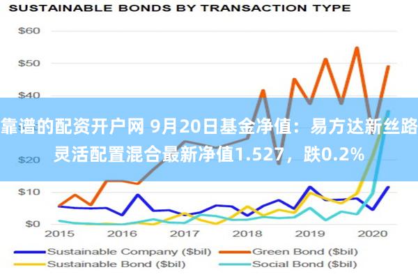 靠谱的配资开户网 9月20日基金净值：易方达新丝路灵活配置混