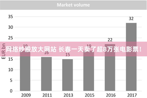 网络炒股放大网站 长春一天卖了超8万张电影票！