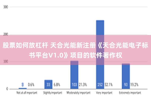 股票如何放杠杆 天合光能新注册《天合光能电子标书平台V1.0》项目的软件著作权