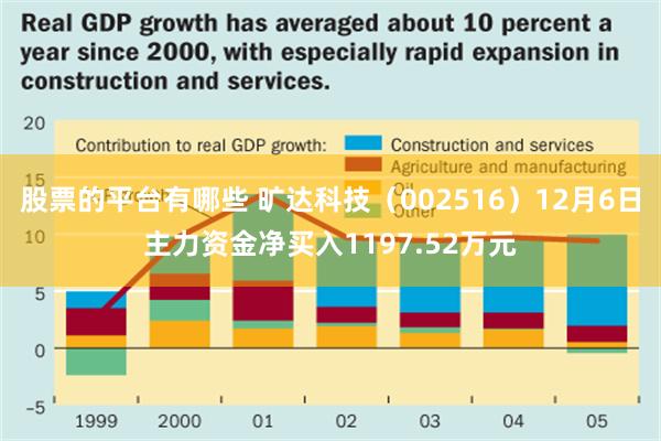 股票的平台有哪些 旷达科技（002516）12月6日主力资金净买入1197.52万元