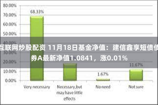 互联网炒股配资 11月18日基金净值：建信鑫享短债债券A最新净值1.0841，涨0.01%