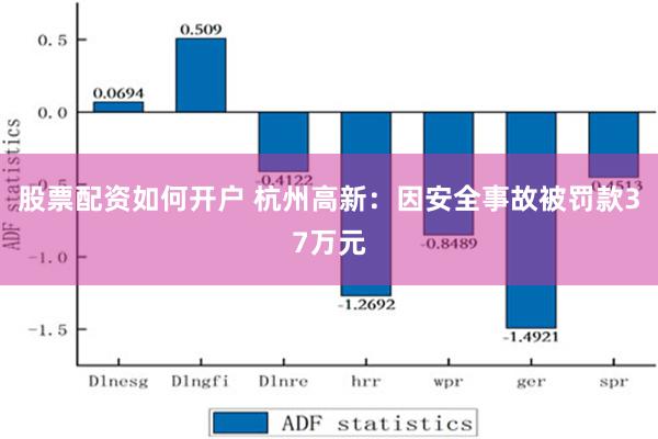 股票配资如何开户 杭州高新：因安全事故被罚款37万元