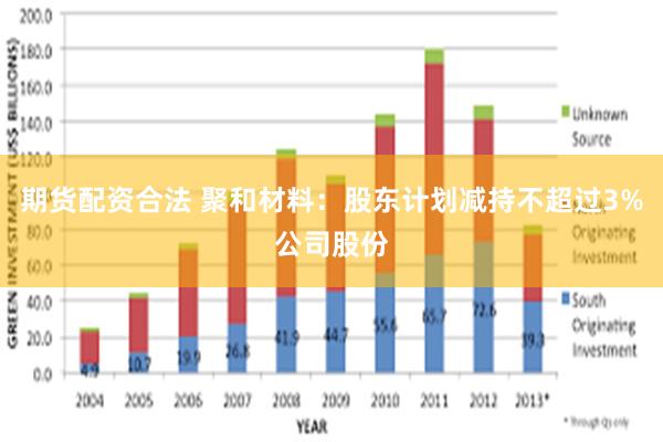 期货配资合法 聚和材料：股东计划减持不超过3%公司股份