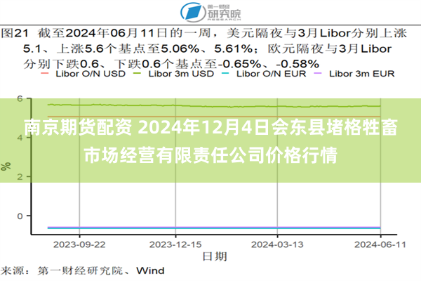 南京期货配资 2024年12月4日会东县堵格牲畜市场经营有限责任公司价格行情