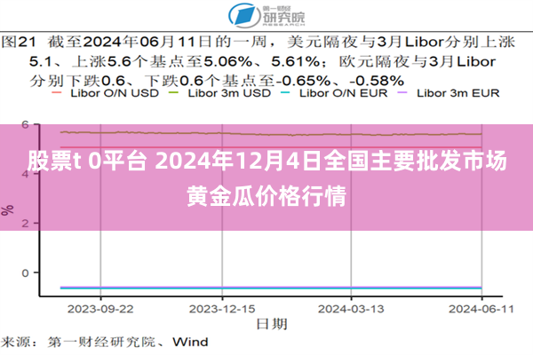 股票t 0平台 2024年12月4日全国主要批发市场黄金瓜价格行情