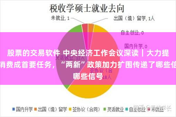 股票的交易软件 中央经济工作会议深读｜大力提振消费成首要任务，“两新”政策加力扩围传递了哪些信号