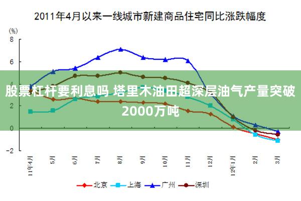 股票杠杆要利息吗 塔里木油田超深层油气产量突破2000万吨