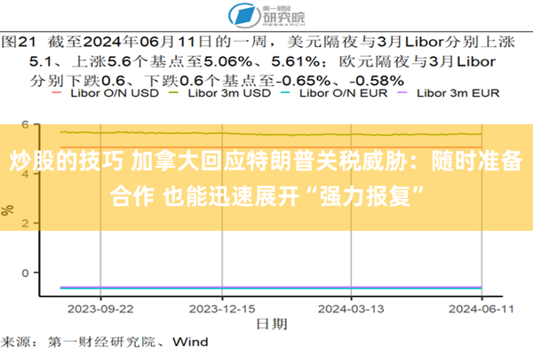 炒股的技巧 加拿大回应特朗普关税威胁：随时准备合作 也能迅速展开“强力报复”