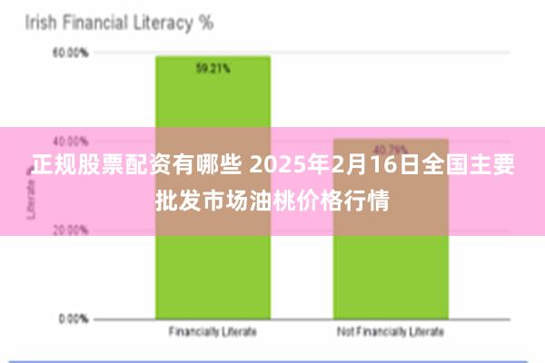 正规股票配资有哪些 2025年2月16日全国主要批发市场油桃价格行情