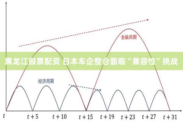 黑龙江股票配资 日本车企整合面临“兼容性”挑战